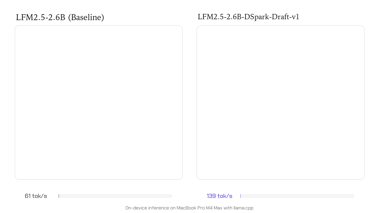 Trzy razy szybszy wnioskowanie? Z LFM2.5-DSpark to możliwe!